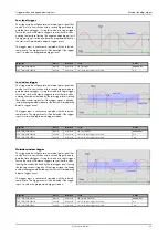 Preview for 95 page of Spectrum M3i.4830 Hardware Manual