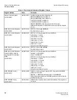 Предварительный просмотр 24 страницы Spectrum Monaco Quad 'C6x VME64 Technical Reference Manual