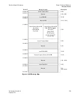 Предварительный просмотр 25 страницы Spectrum Monaco Quad 'C6x VME64 Technical Reference Manual