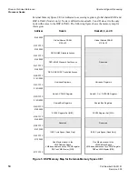 Предварительный просмотр 26 страницы Spectrum Monaco Quad 'C6x VME64 Technical Reference Manual