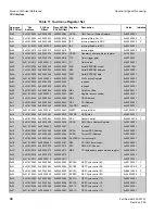 Предварительный просмотр 46 страницы Spectrum Monaco Quad 'C6x VME64 Technical Reference Manual