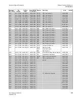 Предварительный просмотр 47 страницы Spectrum Monaco Quad 'C6x VME64 Technical Reference Manual