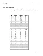 Предварительный просмотр 76 страницы Spectrum Monaco Quad 'C6x VME64 Technical Reference Manual