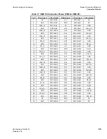 Предварительный просмотр 77 страницы Spectrum Monaco Quad 'C6x VME64 Technical Reference Manual