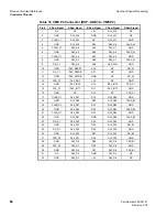 Предварительный просмотр 78 страницы Spectrum Monaco Quad 'C6x VME64 Technical Reference Manual