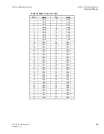 Предварительный просмотр 81 страницы Spectrum Monaco Quad 'C6x VME64 Technical Reference Manual