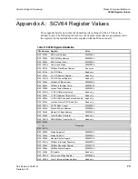 Предварительный просмотр 87 страницы Spectrum Monaco Quad 'C6x VME64 Technical Reference Manual