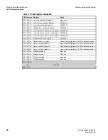 Предварительный просмотр 88 страницы Spectrum Monaco Quad 'C6x VME64 Technical Reference Manual