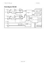 Preview for 15 page of Spectrum PCI.208 Hardware Manual