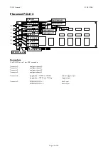 Preview for 14 page of Spectrum PCI.412 Hardware Manual