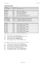 Preview for 22 page of Spectrum PCI.412 Hardware Manual