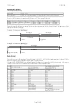 Preview for 24 page of Spectrum PCI.412 Hardware Manual