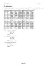 Preview for 26 page of Spectrum PCI.412 Hardware Manual