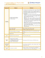 Preview for 4 page of Spectrum SoftH2O DUO 100 Installation, Service & Operation Manual