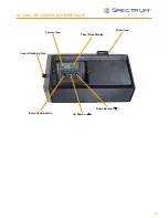 Preview for 5 page of Spectrum SoftH2O DUO 100 Installation, Service & Operation Manual