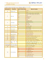 Preview for 9 page of Spectrum SoftH2O DUO 100 Installation, Service & Operation Manual