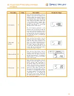 Preview for 13 page of Spectrum SoftH2O DUO 100 Installation, Service & Operation Manual