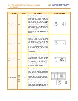 Preview for 14 page of Spectrum SoftH2O DUO 100 Installation, Service & Operation Manual