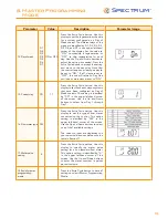 Preview for 15 page of Spectrum SoftH2O DUO 100 Installation, Service & Operation Manual