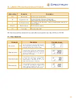 Preview for 16 page of Spectrum SoftH2O DUO 100 Installation, Service & Operation Manual