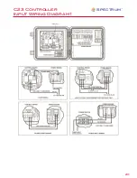 Preview for 20 page of Spectrum SRO-SYS 1.3 Installation, Service & Operation Manual