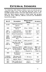 Preview for 11 page of Spectrum WatchDog 3000 Series Product Manual