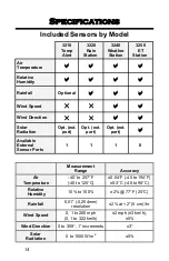 Preview for 14 page of Spectrum WatchDog 3000 Series Product Manual