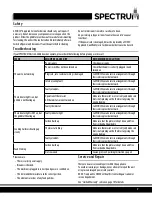 Preview for 7 page of Spectrum Winco EGD-24M Installation And Operating Instruction Manual