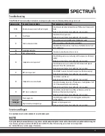 Preview for 7 page of Spectrum Winco EICS-18 Installation And Operating Instruction Manual