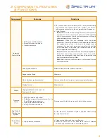 Preview for 3 page of Spectrum WTS-SOFT13 Installation, Service & Operation Manual