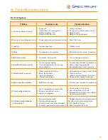 Preview for 9 page of Spectrum WTS-SOFT13 Installation, Service & Operation Manual