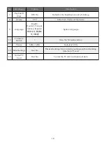 Preview for 12 page of Spedal CL796 Series User Manual