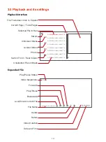 Preview for 16 page of Spedal CL796 Series User Manual