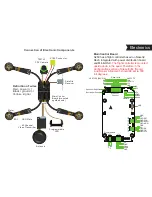 Preview for 6 page of SPEDIX S250 Pro FPV Manual