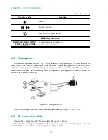 Preview for 16 page of Speech Technology Gnome-2M User Manual