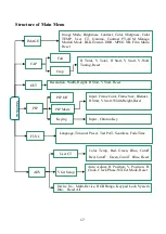 Preview for 19 page of SPEED LEADER LVP-1000 User Manual