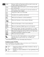 Preview for 6 page of Speed Link ERGO RF KEYBOARD SL-6491 User Manual