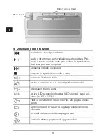 Предварительный просмотр 28 страницы Speed Link ERGO RF KEYBOARD SL-6491 User Manual