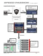 Предварительный просмотр 11 страницы Speed Passion Reventon User Manual
