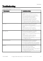 Preview for 21 page of Speed Queen ATEE9A User Manual