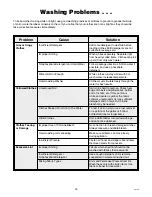 Preview for 16 page of Speed Queen AWM472W2 Use And Care Manual