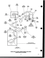 Предварительный просмотр 17 страницы Speed Queen BX218 Parts Manual