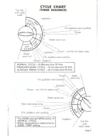 Предварительный просмотр 7 страницы Speed Queen DA6101 Operating Instructions Manual