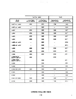 Preview for 6 page of Speed Queen HA 5590 Parts And Service Manual