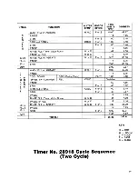 Preview for 68 page of Speed Queen HA 5590 Parts And Service Manual