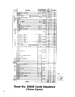 Preview for 71 page of Speed Queen HA 5590 Parts And Service Manual