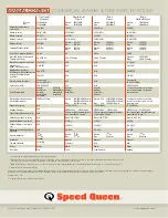 Preview for 4 page of Speed Queen Horizon FTSA0AWN Specifications