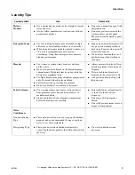 Предварительный просмотр 11 страницы Speed Queen LTS90A Operating Instruction