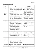 Предварительный просмотр 35 страницы Speed Queen LTS90A Operating Instruction