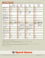 Preview for 4 page of Speed Queen LWN311PP Specifications